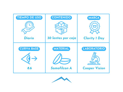 Clarity 1 Day Toric